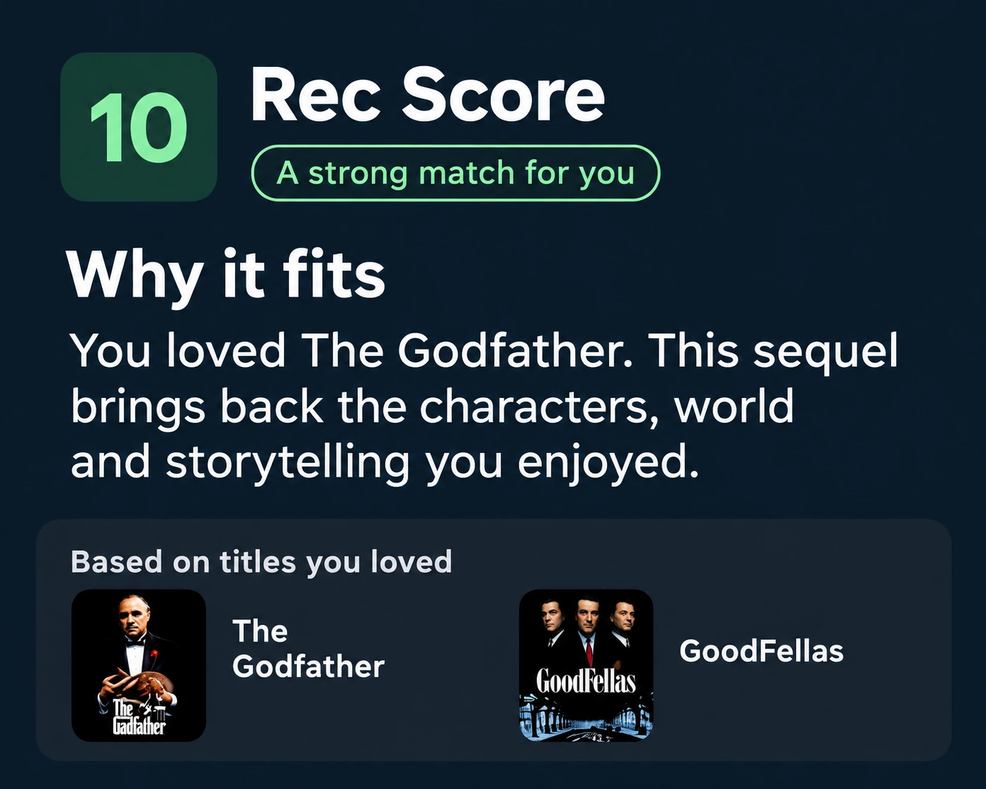 A short Rec Score explanation connects The Godfather Part II to familiar characters, its world and storytelling, with The Godfather and GoodFellas as taste anchors